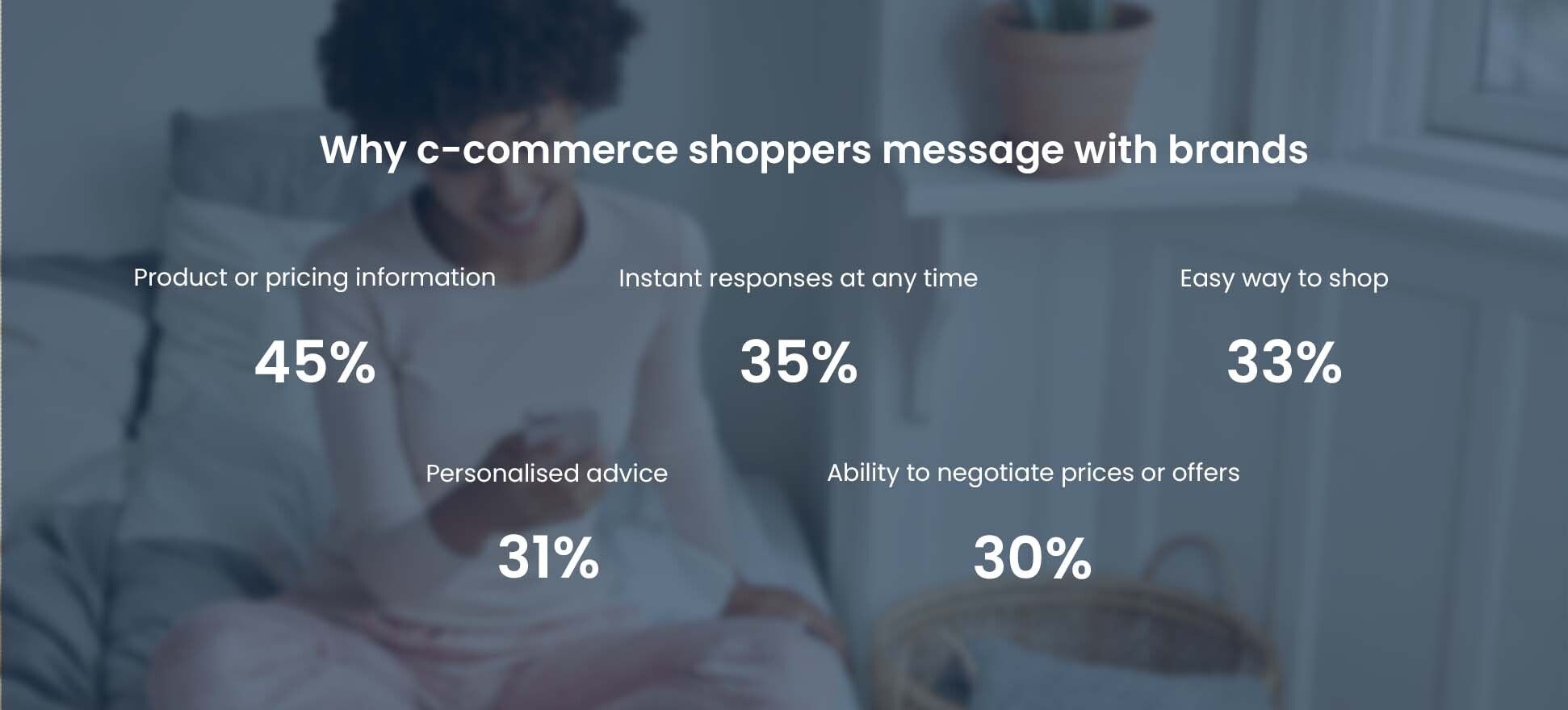 Why c commerce shoppers message with brands