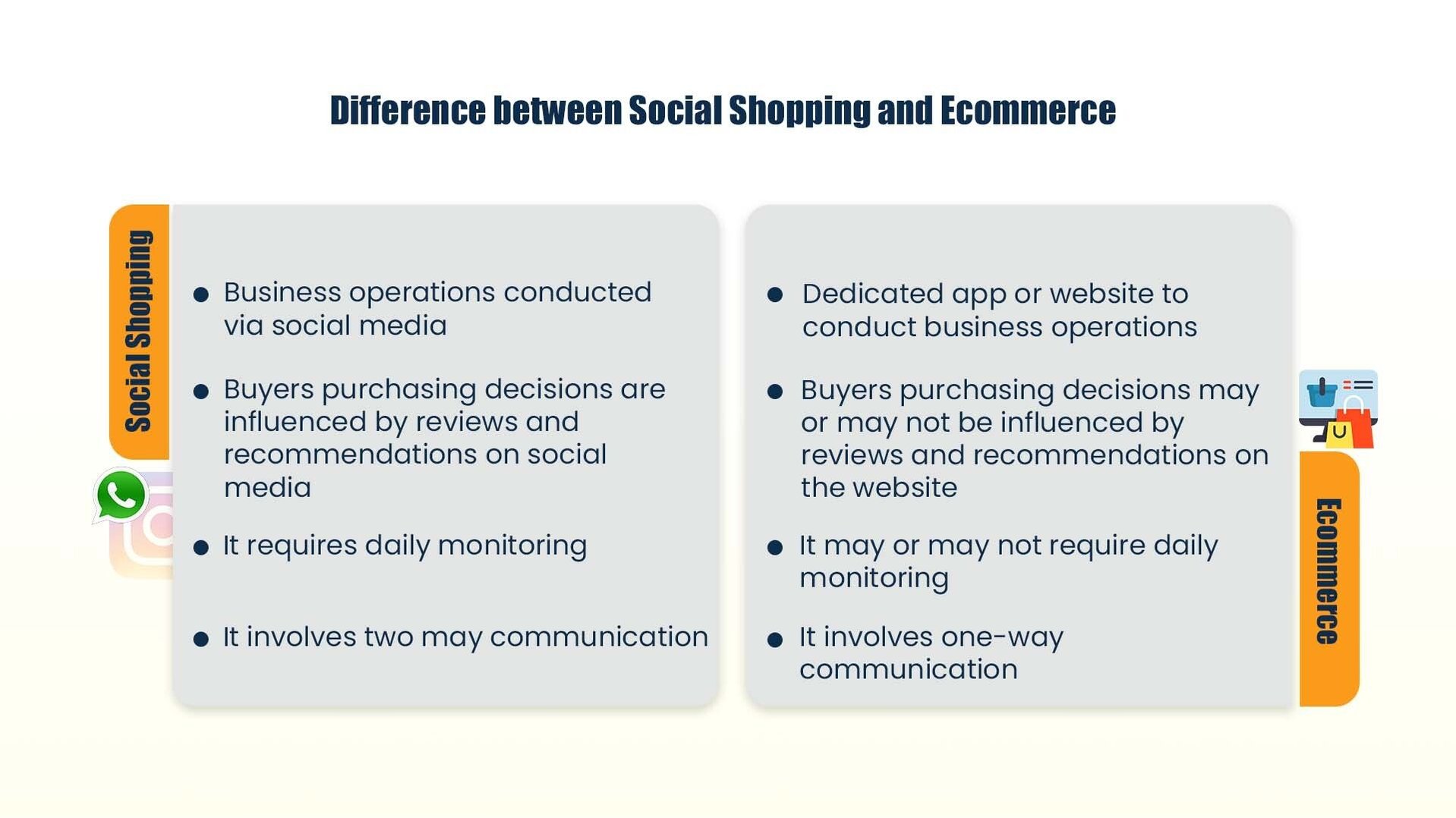 Difference between social shopping and ecommerce