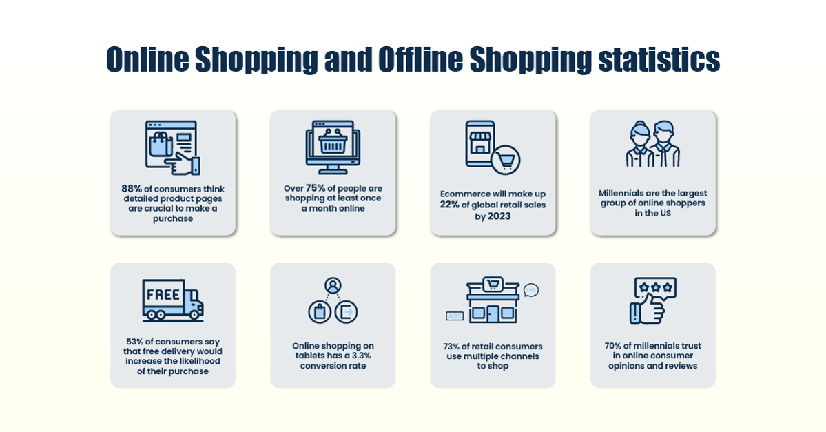 Online shopping and offline shopping statistics