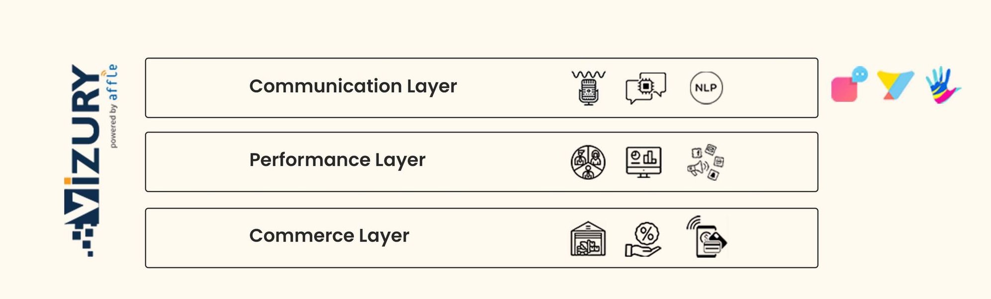 Vizury Conversational Commerce