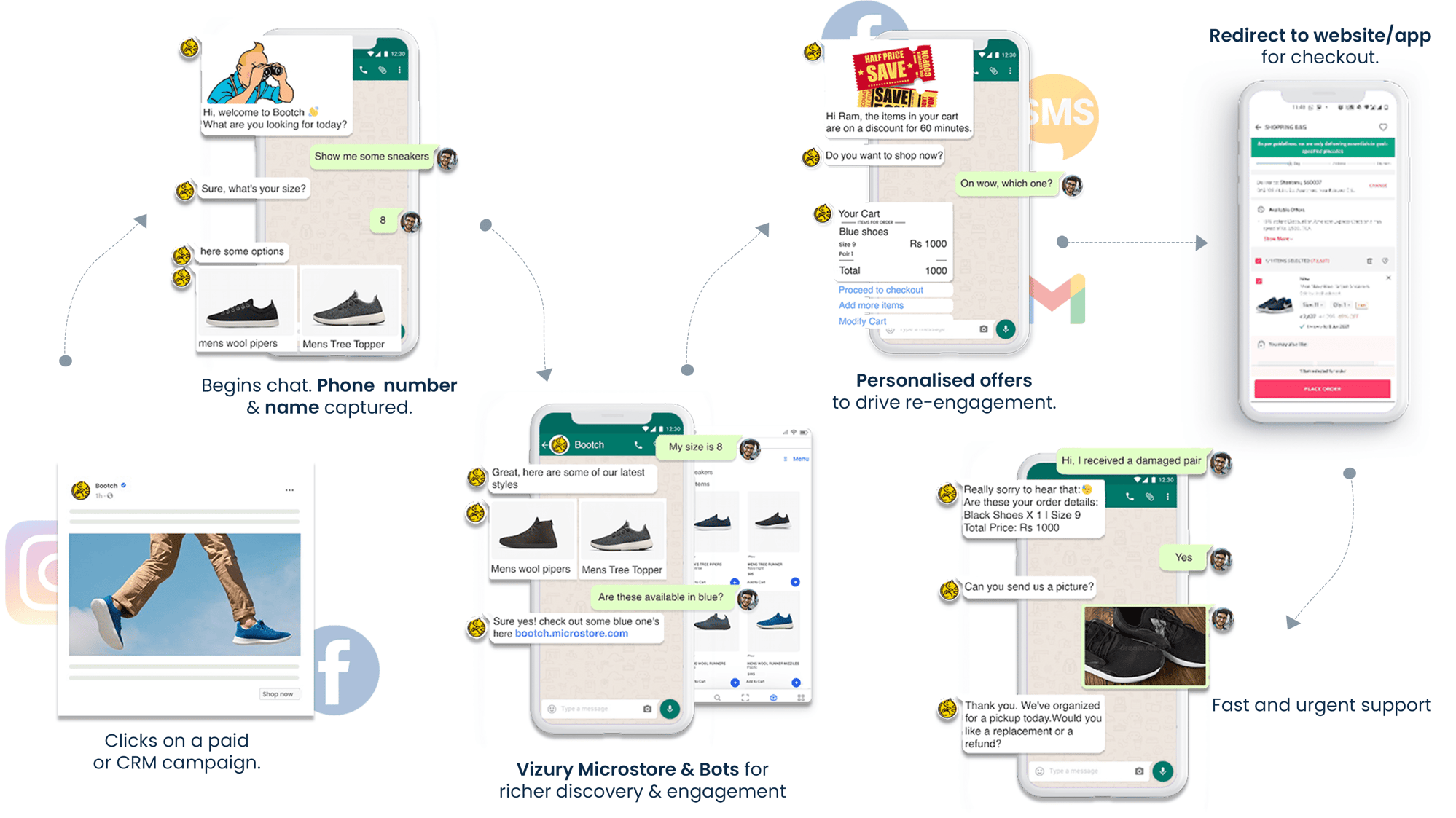 Shopper's journey