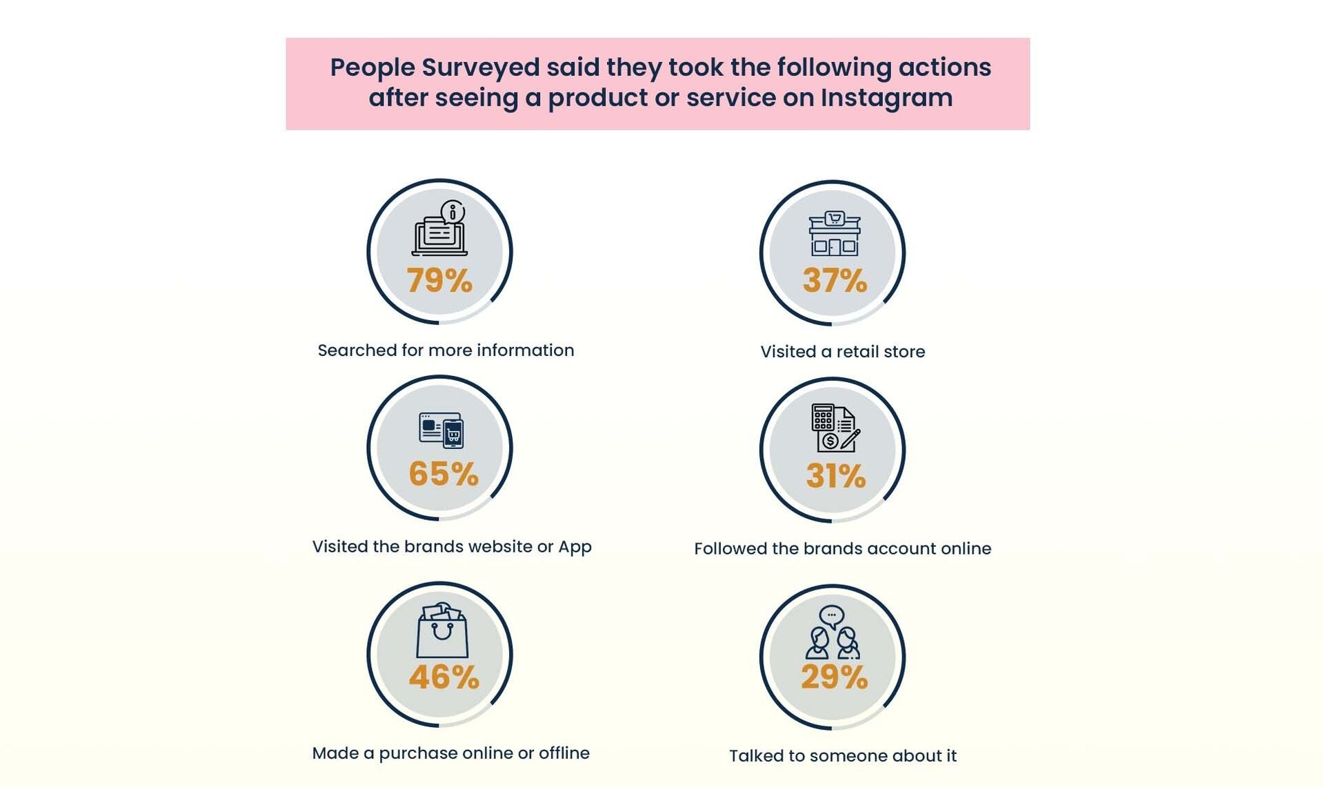 Instagram statistics