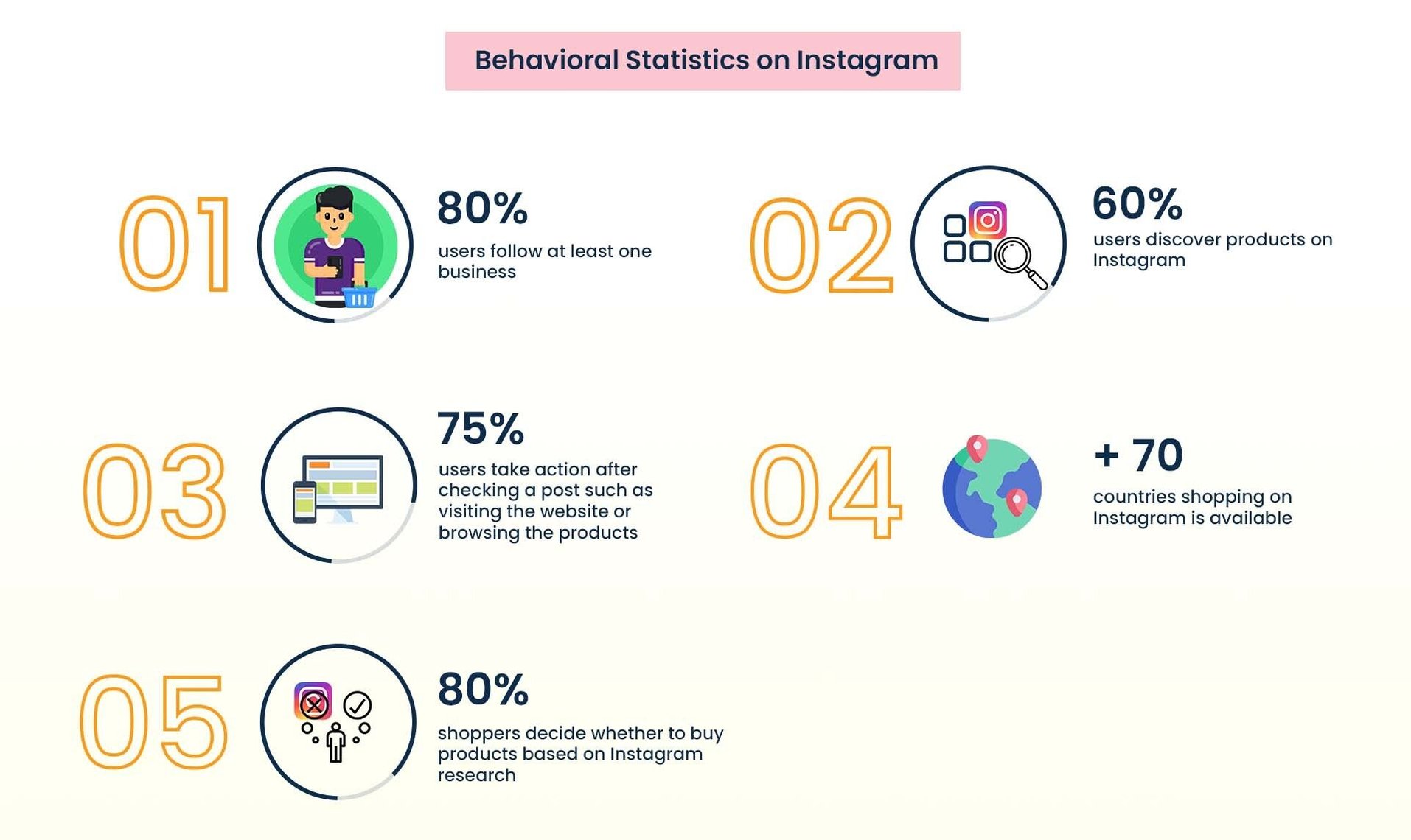 Instagram behavior statistics