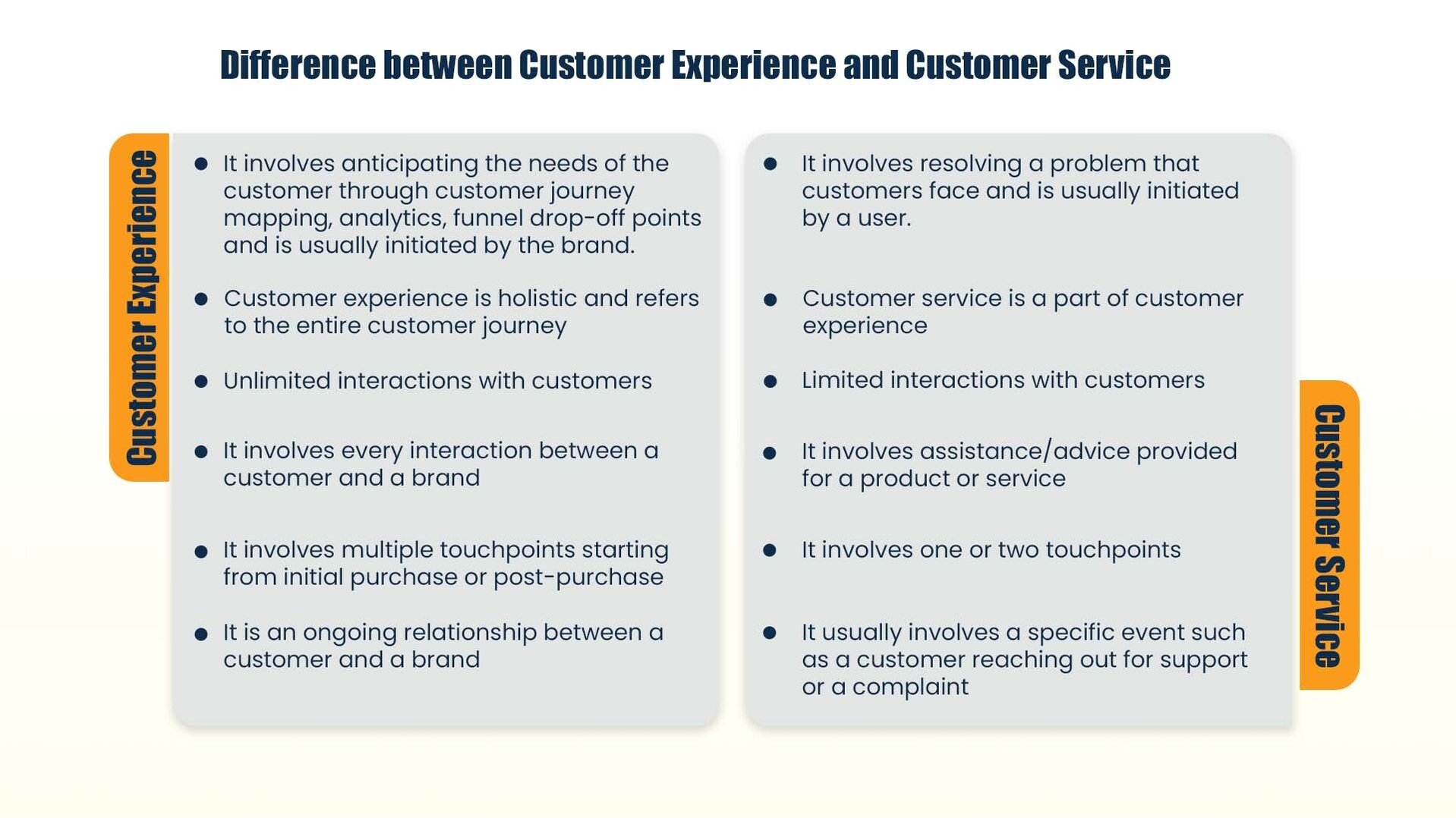 Difference between customer experience and customer service