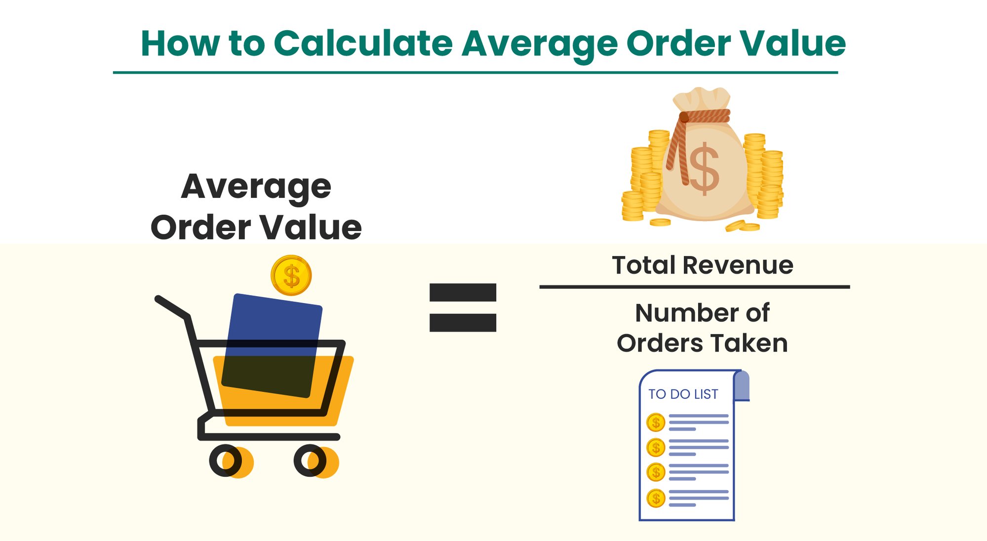 How to calculate average order value