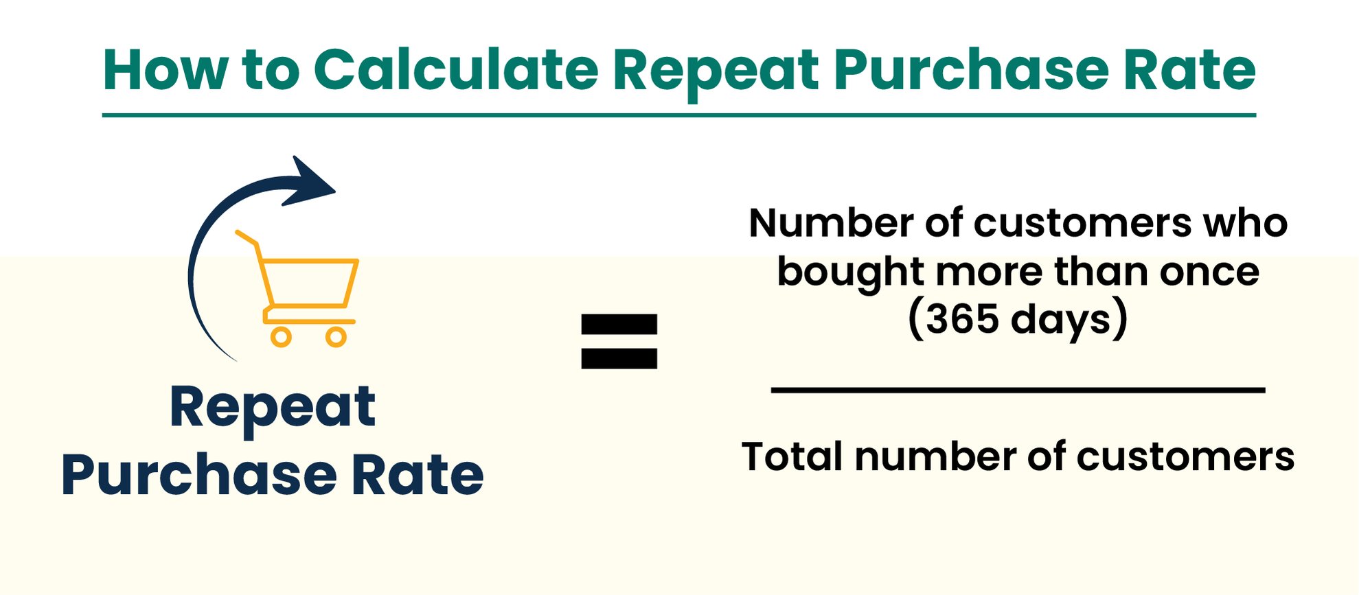 How to calculate repeat purchase rate