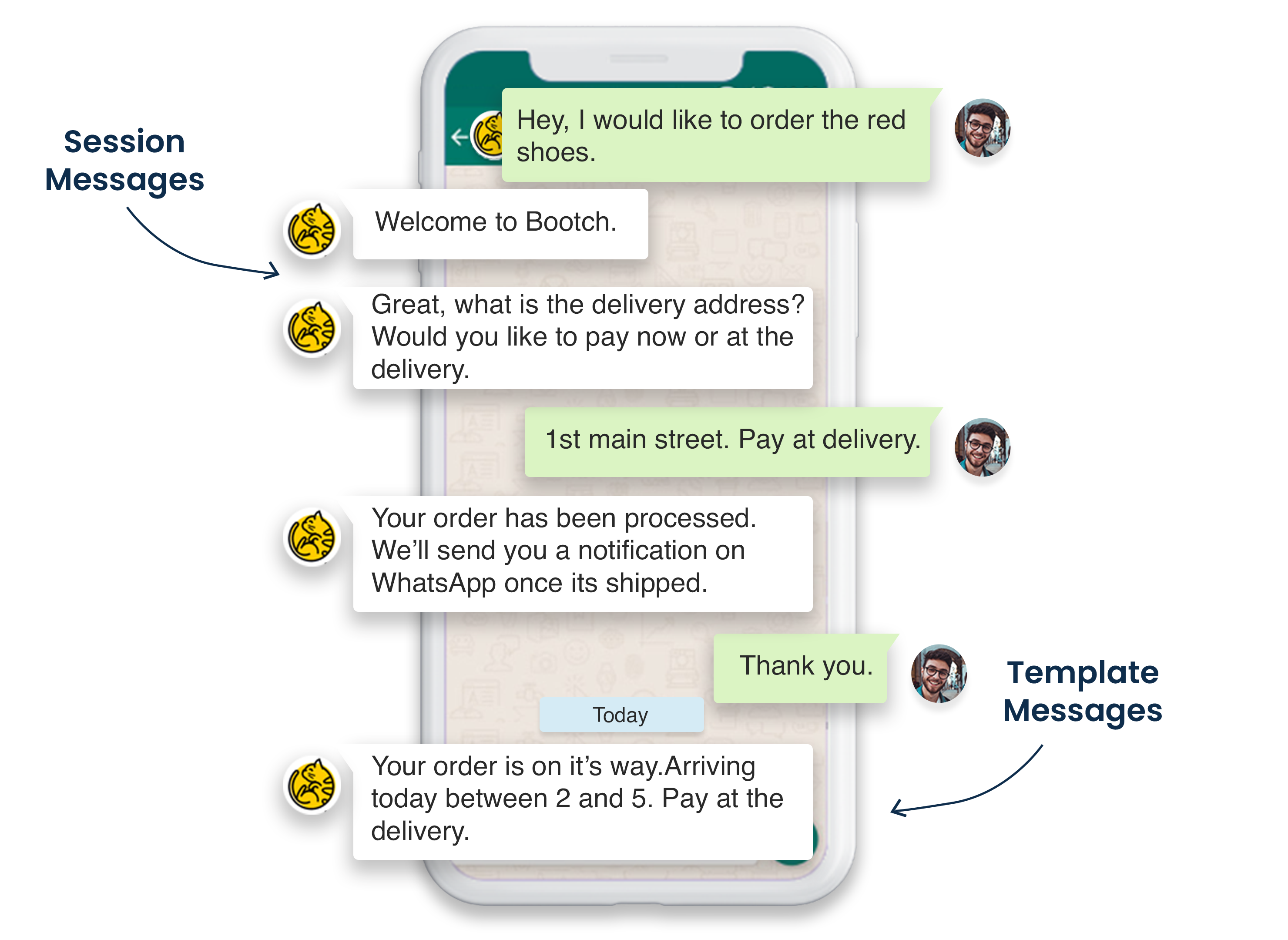 WhatsApp Business API Complete Guide to Getting Started