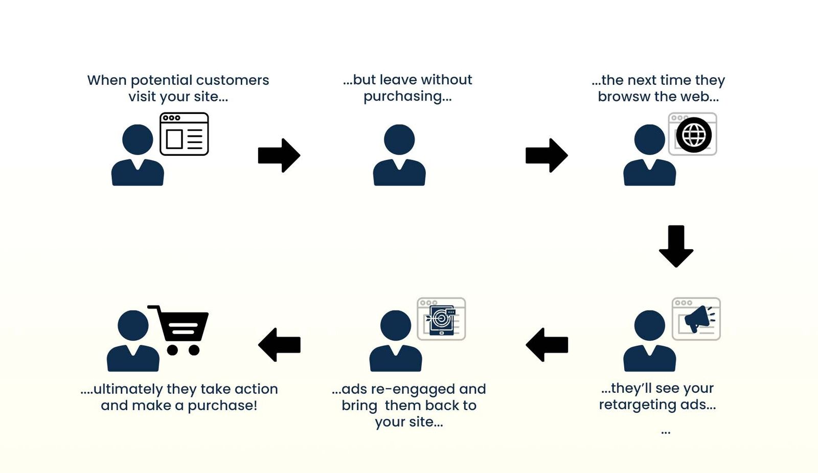 Conversational Commerce On Instagram