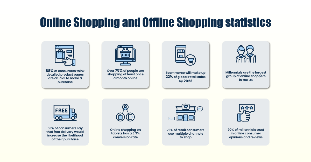 essay on online shopping vs offline shopping