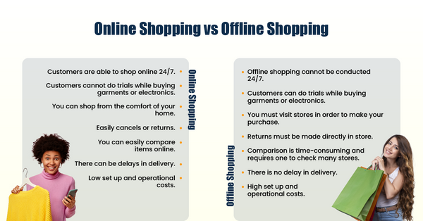 online shopping and offline shopping essay