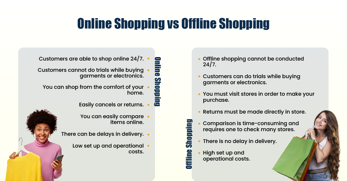 online shopping vs offline shopping presentation